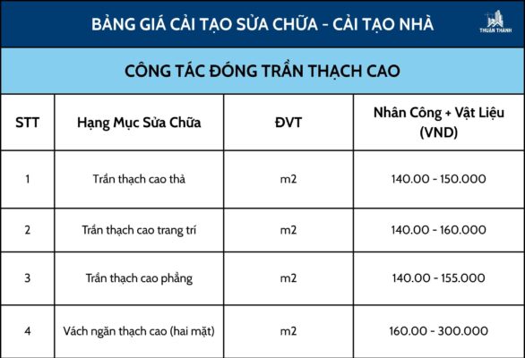 Công tác đóng trần thạch cao