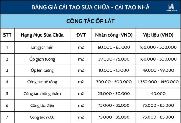 Công tác ốp lát