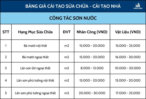 Công tác sơn nước