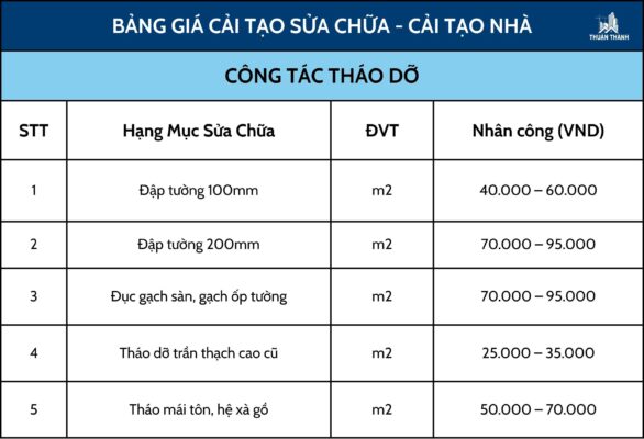 Công tác tháo dỡ