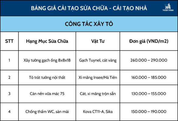Công tác xây tô