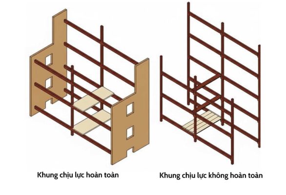 Kết cấu không gian