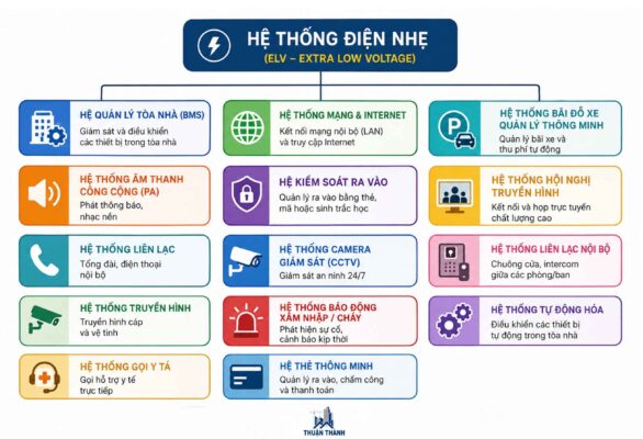 Mô hình hệ thống điện nhẹ Mô hình hệ thống điện nhẹ