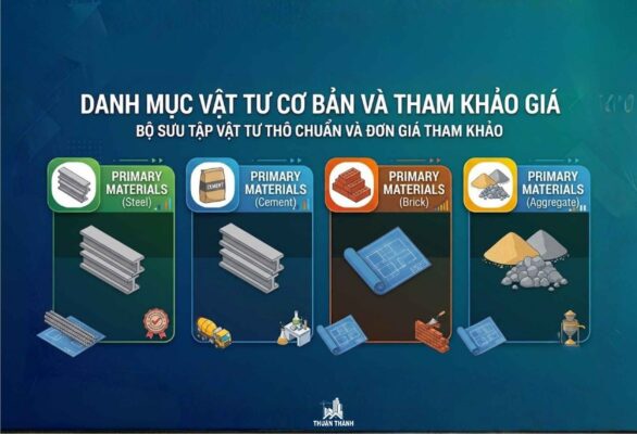 Danh mục vật tư Danh mục vật tư