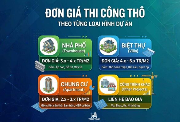 Đơn giá theo mô hình Đơn giá theo mô hình