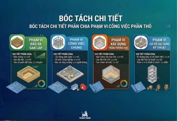 Phạm vi công việc Phạm vi công việc