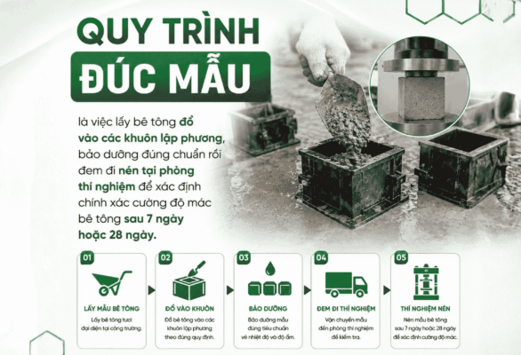 Quy trình đúc mẫu bê tông Quy trình đúc mẫu bê tông